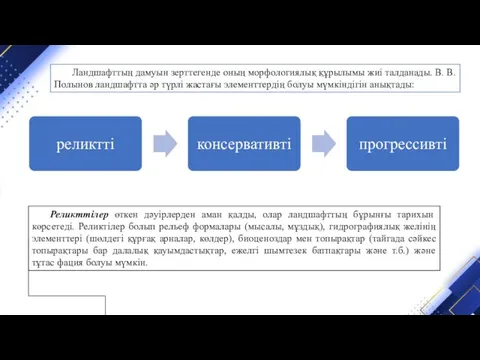 Ландшафттың дамуын зерттегенде оның морфологиялық құрылымы жиі талданады. B. B. Полынов