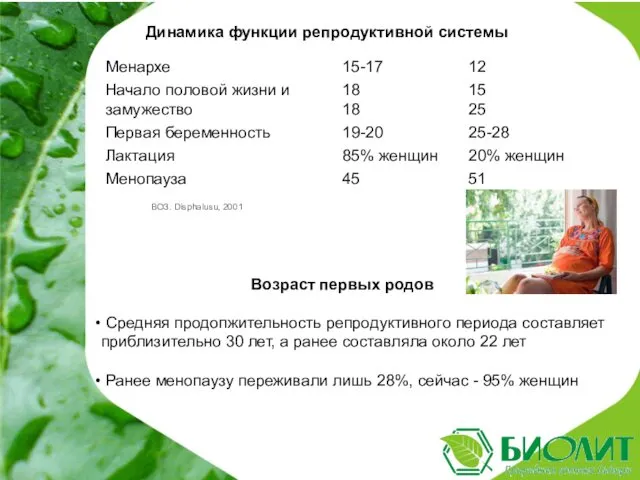 Динамика функции репродуктивной системы ВОЗ. Disphalusu, 2001 Возраст первых родов Средняя