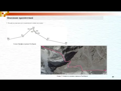 Описание препятствий 7. Рельеф по участкам пути и космический снимок (или