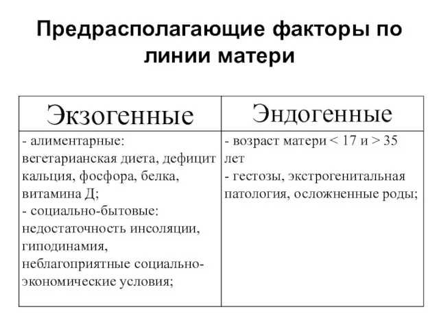 Предрасполагающие факторы по линии матери