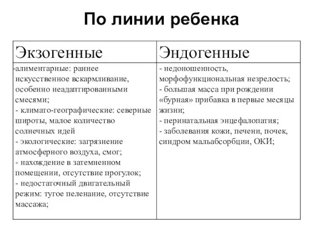 По линии ребенка