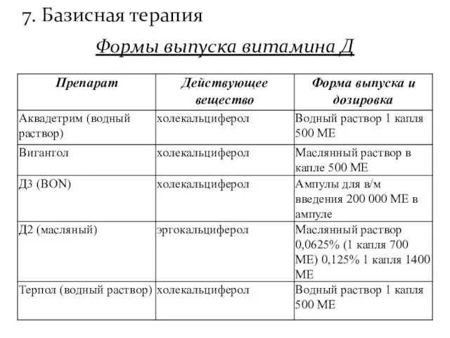 7. Базисная терапия Формы выпуска витамина Д