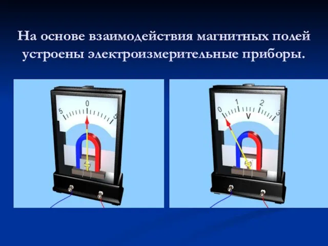 На основе взаимодействия магнитных полей устроены электроизмерительные приборы.