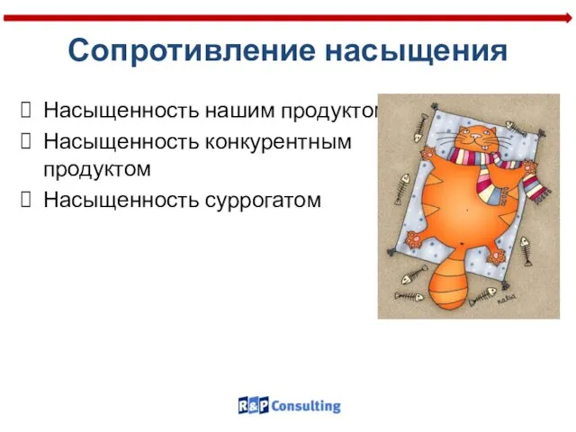 Сопротивление насыщения Насыщенность нашим продуктом Насыщенность конкурентным продуктом Насыщенность суррогатом