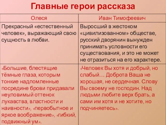 Главные герои рассказа