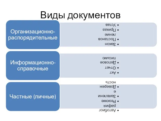 Виды документов