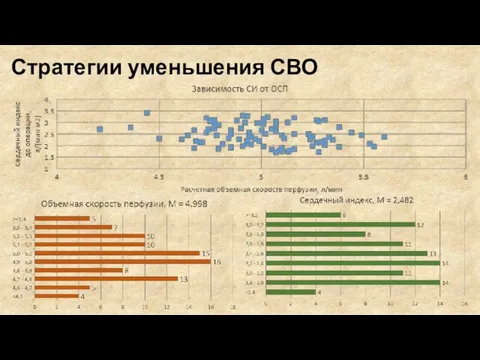 Стратегии уменьшения СВО