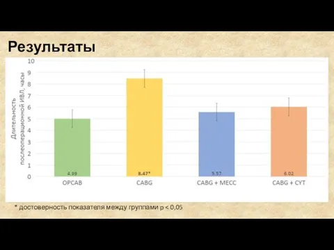 Результаты * достоверность показателя между группами p