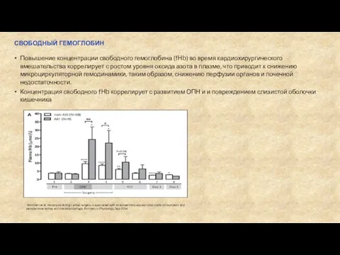 СВОБОДНЫЙ ГЕМОГЛОБИН Повышение концентрации свободного гемоглобина (fHb) во время кардиохирургического вмешательства