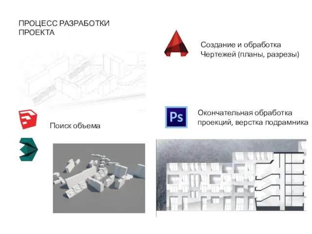 ПРОЦЕСС РАЗРАБОТКИ ПРОЕКТА Создание и обработка Чертежей (планы, разрезы) Поиск объема Окончательная обработка проекций, верстка подрамника