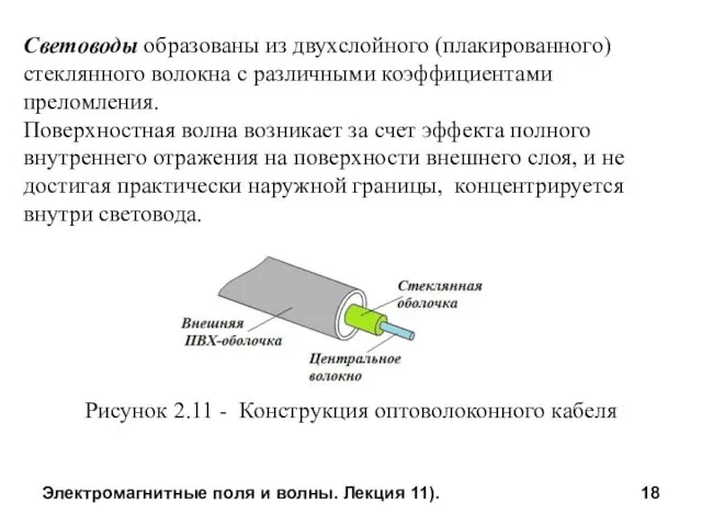 Электромагнитные поля и волны. Лекция 11). Световоды образованы из двухслойного (плакированного)