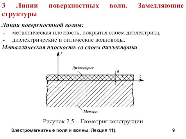 Электромагнитные поля и волны. Лекция 11). 3 Линии поверхностных волн. Замедляющие