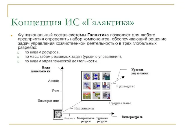 Концепция ИС «Галактика» Функциональный состав системы Галактика позволяет для любого предприятия