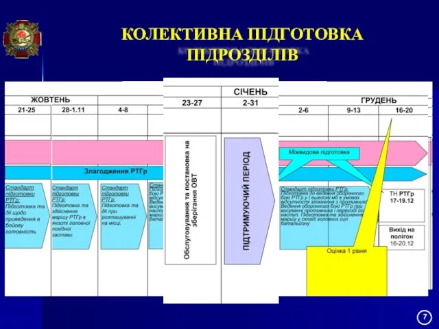 КОЛЕКТИВНА ПІДГОТОВКА ПІДРОЗДІЛІВ