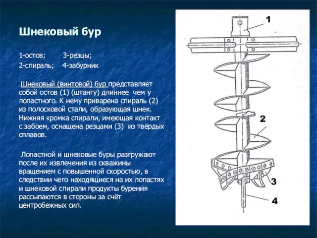 Шнековый бур 1-остов; 3-резцы; 2-спираль; 4-забурник Шнековый (винтовой) бур представляет собой