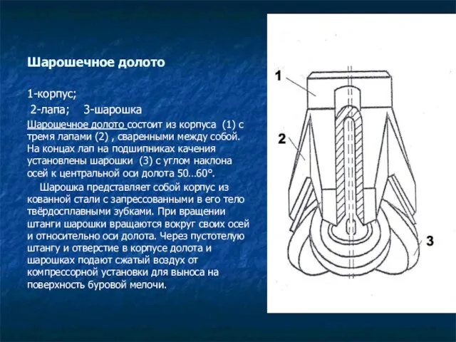 Шарошечное долото 1-корпус; 2-лапа; 3-шарошка Шарошечное долото состоит из корпуса (1)