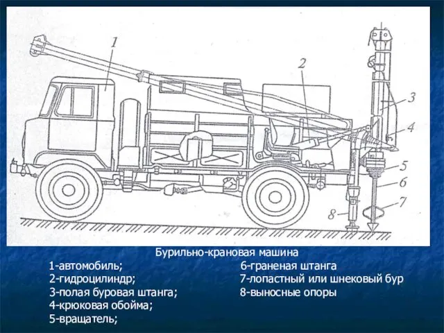 Бурильно-крановая машина 1-автомобиль; 6-граненая штанга 2-гидроцилиндр; 7-лопастный или шнековый бур 3-полая