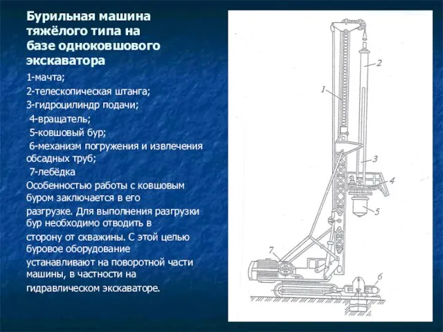 Бурильная машина тяжёлого типа на базе одноковшового экскаватора 1-мачта; 2-телескопическая штанга;