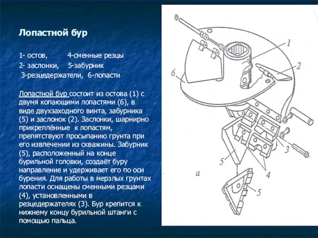 Лопастной бур 1- остов, 4-сменные резцы 2- заслонки, 5-забурник 3-резцедержатели, 6-лопасти