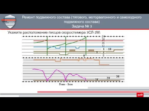 Ремонт подвижного состава (тягового, моторвагонного и самоходного подвижного состава) Задача №