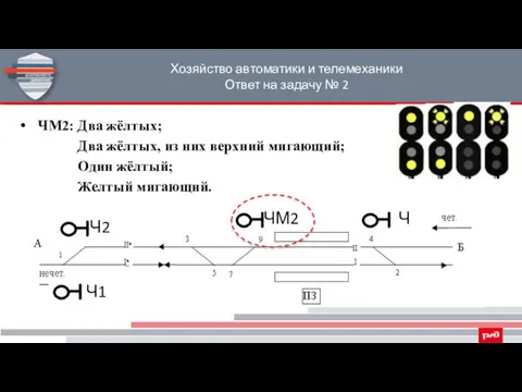 Хозяйство автоматики и телемеханики Ответ на задачу № 2 ЧМ2: Два