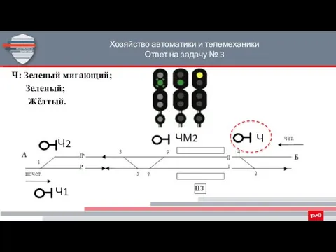 Хозяйство автоматики и телемеханики Ответ на задачу № 3 Ч: Зеленый