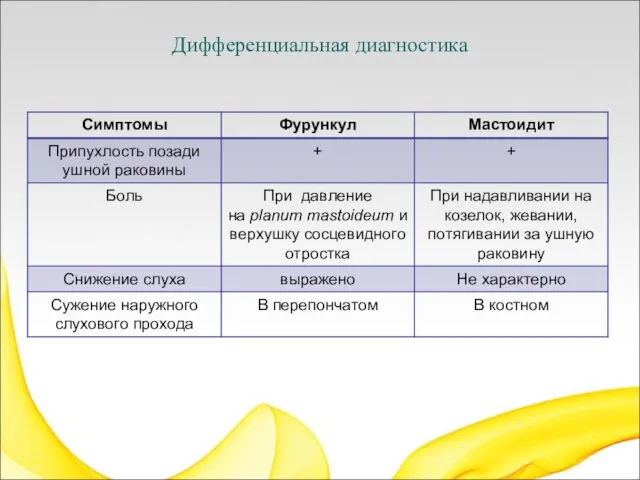 Дифференциальная диагностика