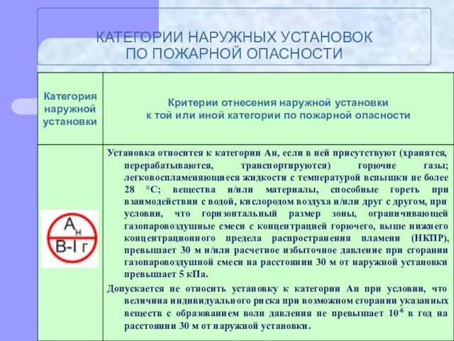 КАТЕГОРИИ НАРУЖНЫХ УСТАНОВОК ПО ПОЖАРНОЙ ОПАСНОСТИ Определение категорий наружных установок следует