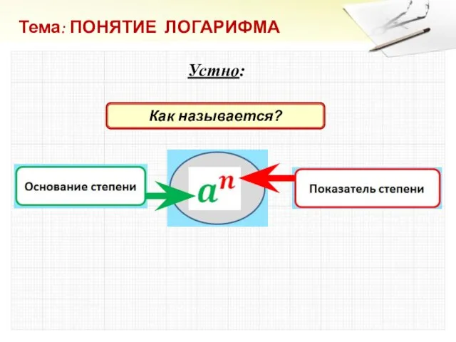 Тема: ПОНЯТИЕ ЛОГАРИФМА Устно: Как называется?