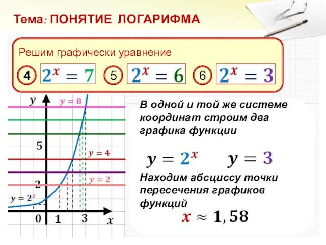 Тема: ПОНЯТИЕ ЛОГАРИФМА Решим графически уравнение 4 В одной и той