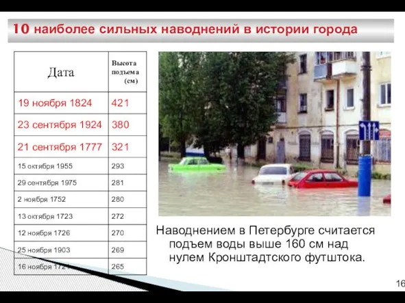 10 наиболее сильных наводнений в истории города Наводнением в Петербурге считается