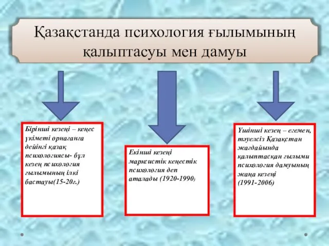 Бірінші кезеңі – кеңес үкіметі орнағанға дейінгі қазақ психологиясы- бұл кезең