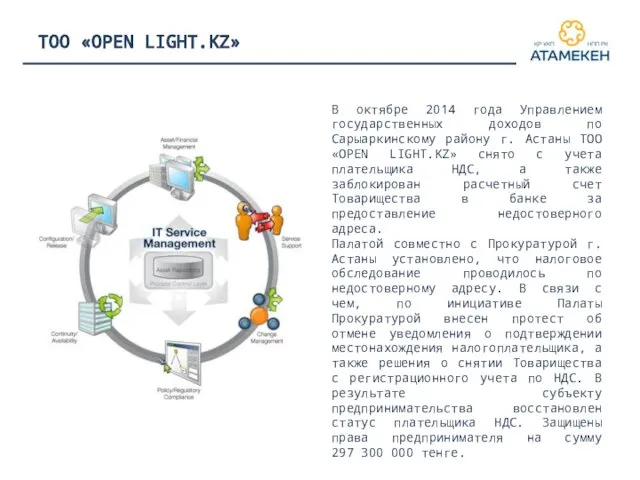 ТОО «OPEN LIGHT.KZ» В октябре 2014 года Управлением государственных доходов по