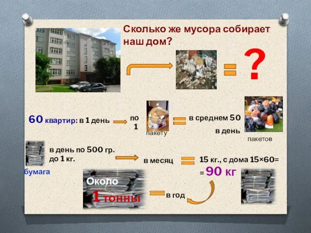 ? Сколько же мусора собирает наш дом? 60 квартир: в 1