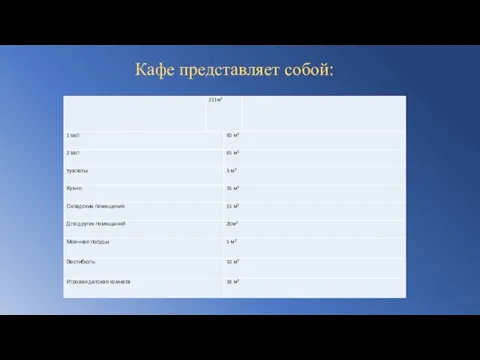 Кафе представляет собой: