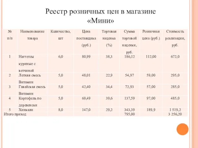 Реестр розничных цен в магазине «Мини»