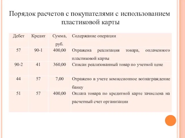 Порядок расчетов с покупателями с использованием пластиковой карты