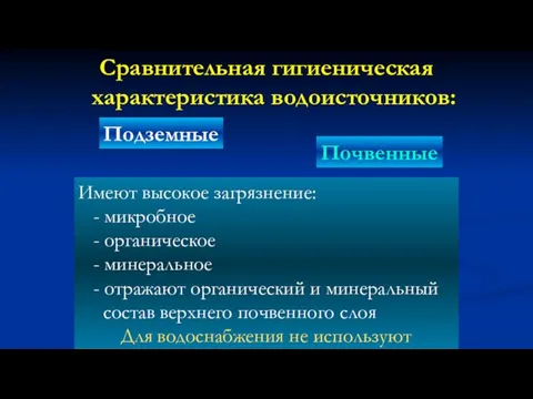 Сравнительная гигиеническая характеристика водоисточников: Подземные Почвенные Имеют высокое загрязнение: - микробное