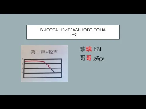 ВЫСОТА НЕЙТРАЛЬНОГО ТОНА 1+0 玻璃 bōli 哥哥 gēge