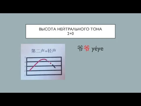 ВЫСОТА НЕЙТРАЛЬНОГО ТОНА 2+0 爷爷 yéye