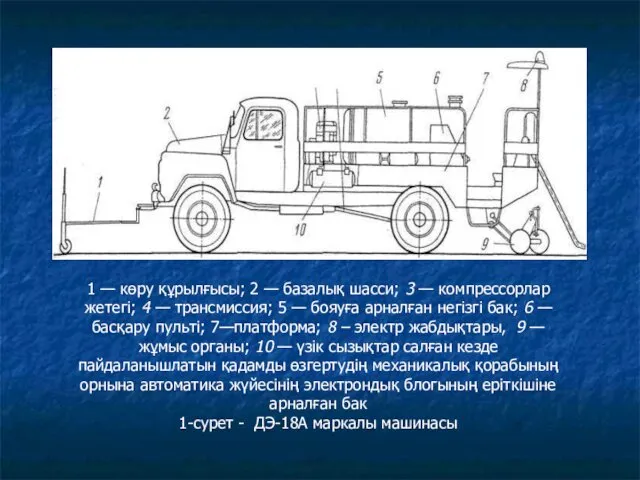 1 — көру құрылғысы; 2 — базалық шасси; 3 — компрессорлар