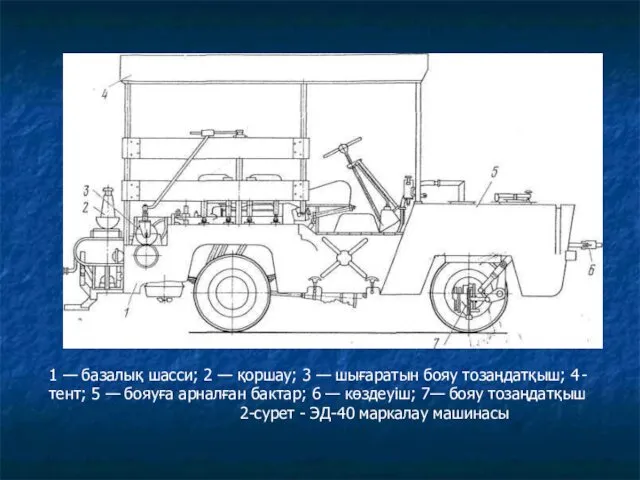 1 — базалық шасси; 2 — қоршау; 3 — шығаратын бояу