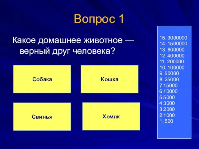 Вопрос 1 Какое домашнее животное — верный друг человека? 15. 3000000