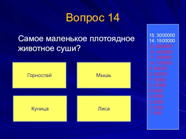 Вопрос 14 Самое маленькое плотоядное животное суши? 15. 3000000 14. 1500000