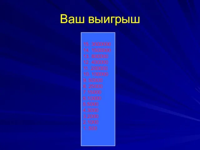 Ваш выигрыш 15. 3000000 14. 1500000 13. 800000 12. 400000 11.