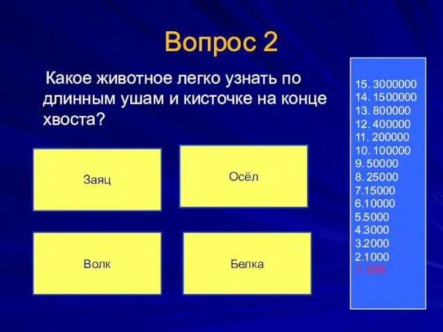 Вопрос 2 Какое животное легко узнать по длинным ушам и кисточке