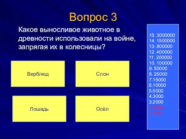 Вопрос 3 Какое выносливое животное в древности использовали на войне, запрягая