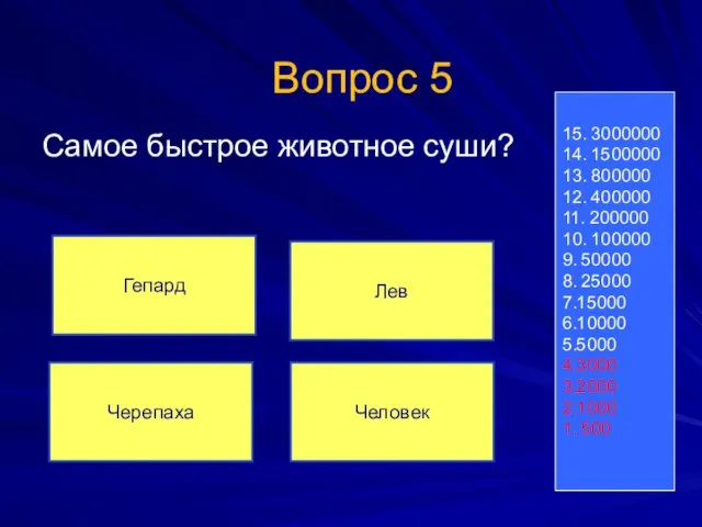 Самое быстрое животное суши? 15. 3000000 14. 1500000 13. 800000 12.