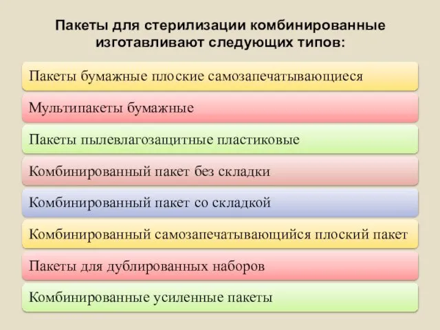 Пакеты для стерилизации комбинированные изготавливают следующих типов: