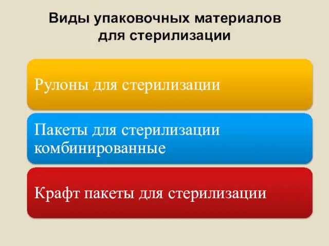 Виды упаковочных материалов для стерилизации